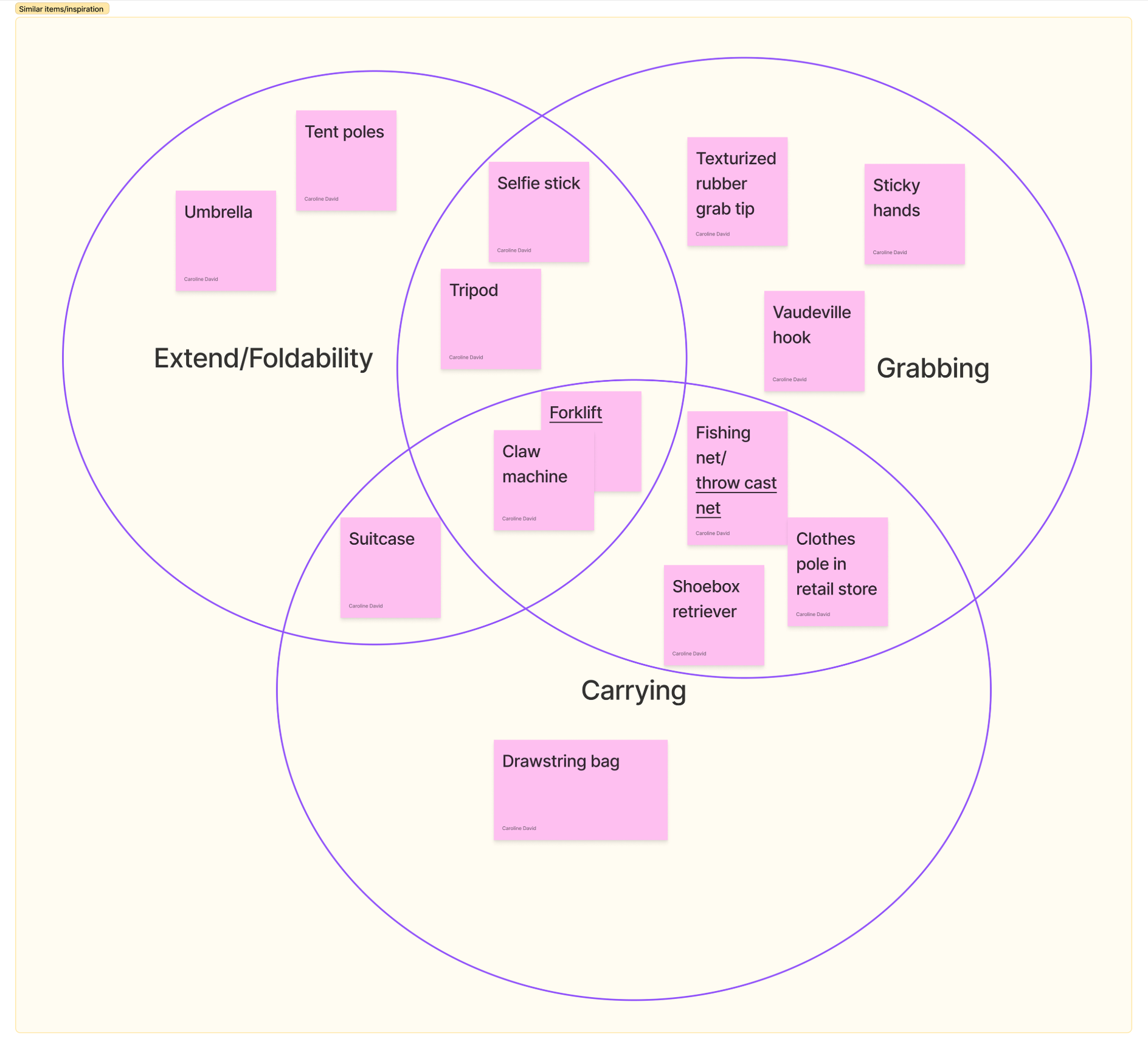 Venn Diagram of items similar to a reacher-grabber. The three circles are labeled "carrying," "extendability/foldability," and "grabbing." Items in the Venn diagram include tent poles, fishing net, claw machine, umbrella, and selfie stick.